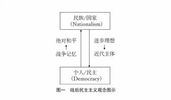 吉琛佳评《“民主”与“爱国”》：作为变革与反抗的民族主义