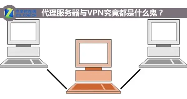 代理服务器与VPN是什么关系，看完秒懂