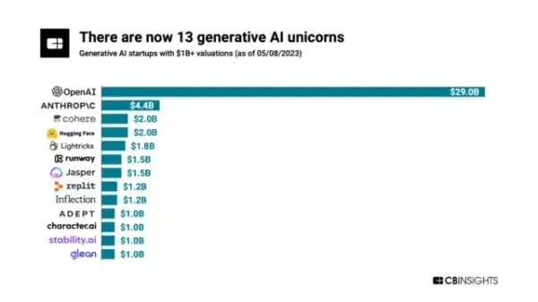 美国最火的十家AI创业公司，代表AI行业的未来